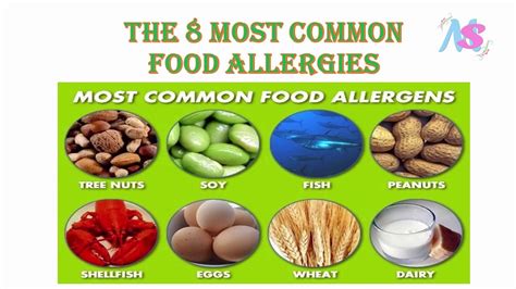 The 8 Most Common Food Intolerances .